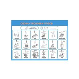 Баннер с люверсами 2000х3000 «Схема строповки грузов»  
